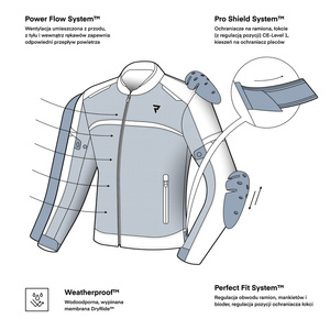 Kurtka motocyklowa TEKSTYLNA REBELHORN ECHO