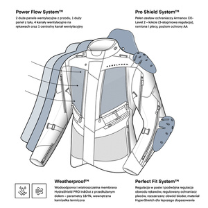 Kurtka motocyklowa TEKSTYLNA REBELHORN HARDY 3.0